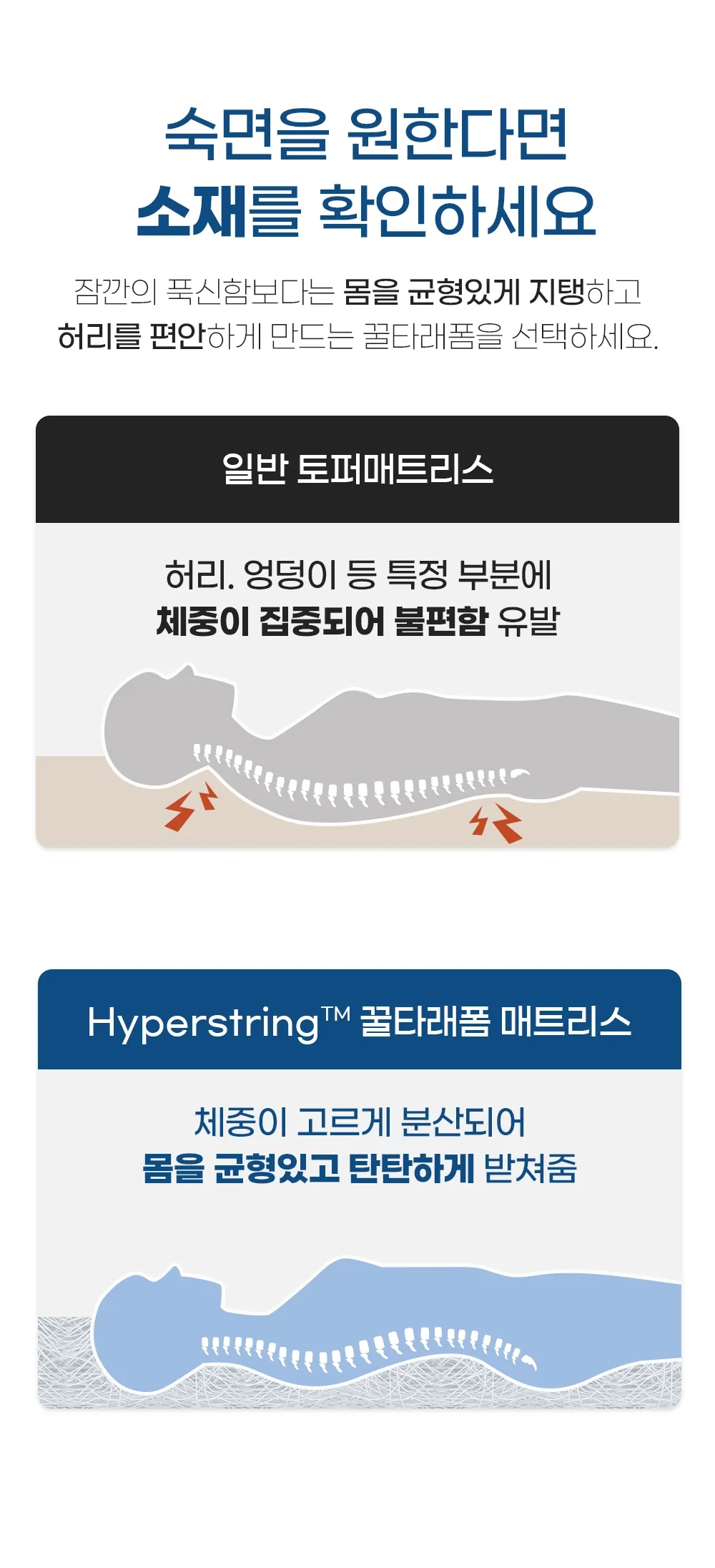 [159차 완판] 고몽드 침대용 토퍼 매트리스 - 허리 편한 침대용 토퍼 매트리스, 침대, 바닥, 거실, 원룸 등 어디서나