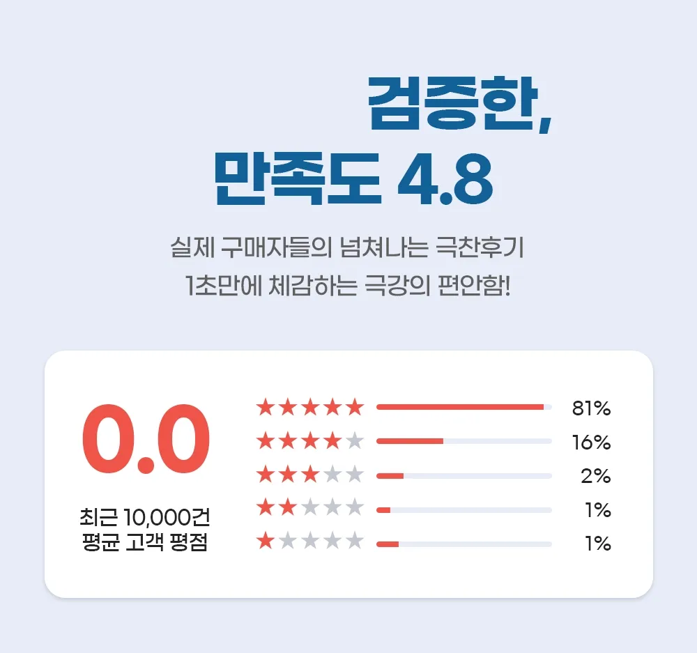 [159차 완판] 고몽드 침대용 토퍼 매트리스 - 허리 편한 침대용 토퍼 매트리스, 침대, 바닥, 거실, 원룸 등 어디서나