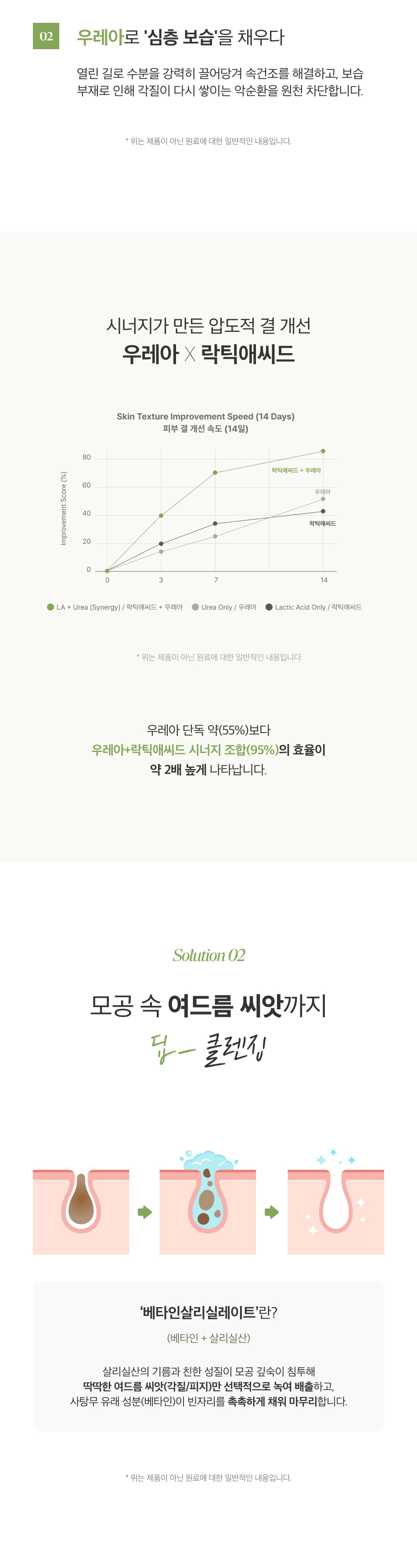 허그 테라피 바디 워시