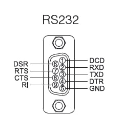 Multi-1/USB-C 232