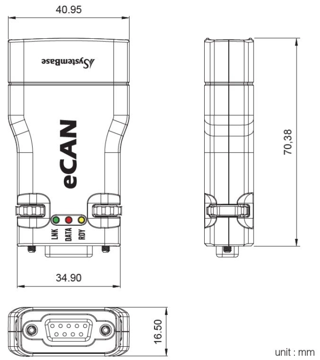 eCAN
