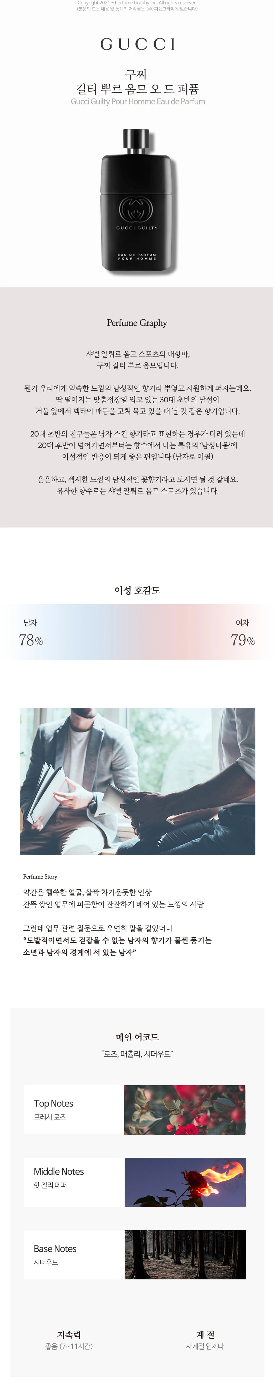 구찌 길티 뿌르옴므 오 드 퍼퓸