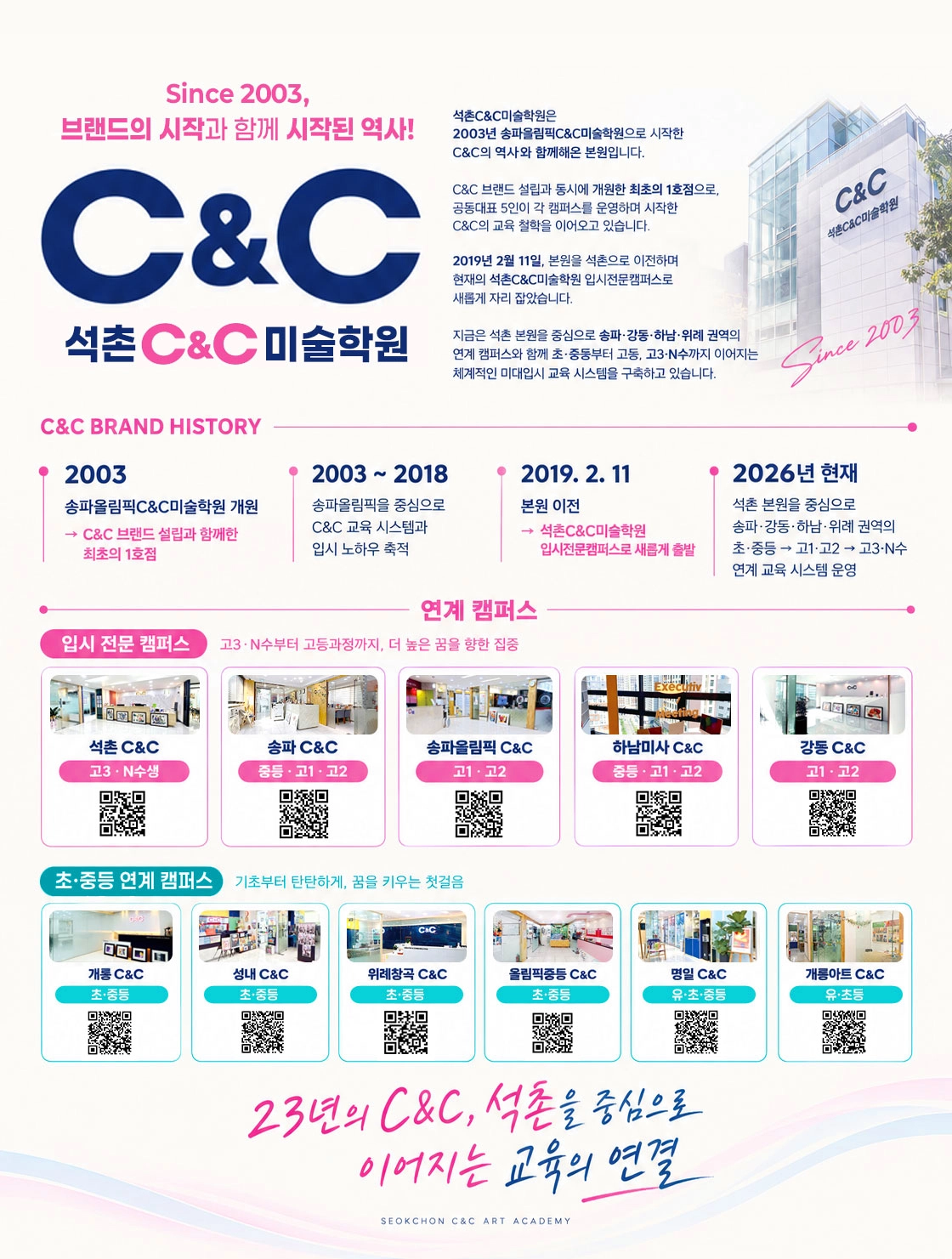 C&C 브랜드 히스토리 이미지