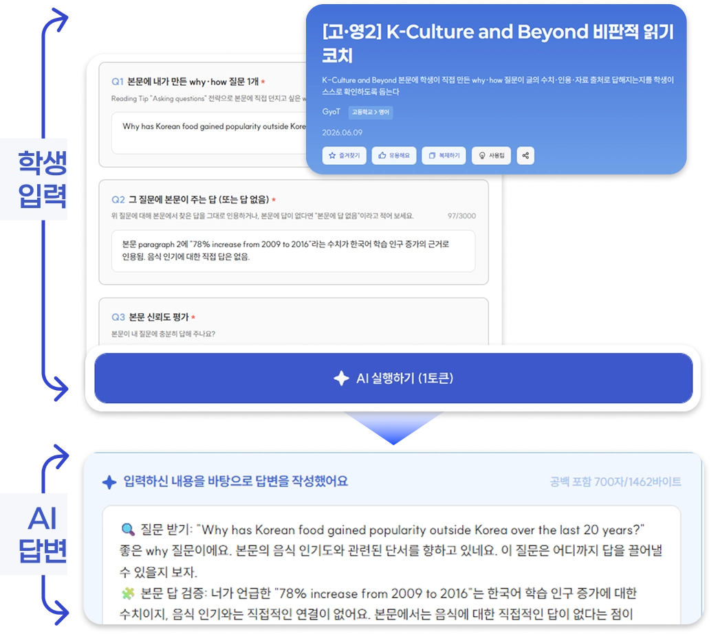 브랜드 스토리 대표 이미지