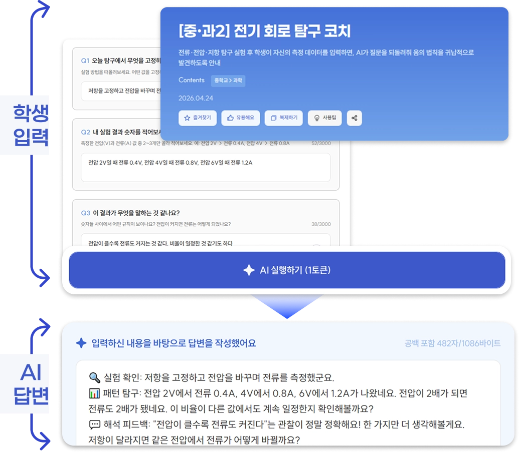 브랜드 스토리 대표 이미지