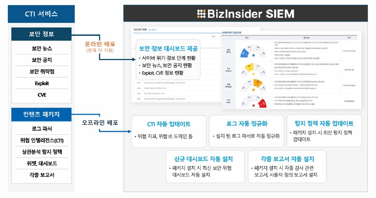 SIEM 대시보드 화면