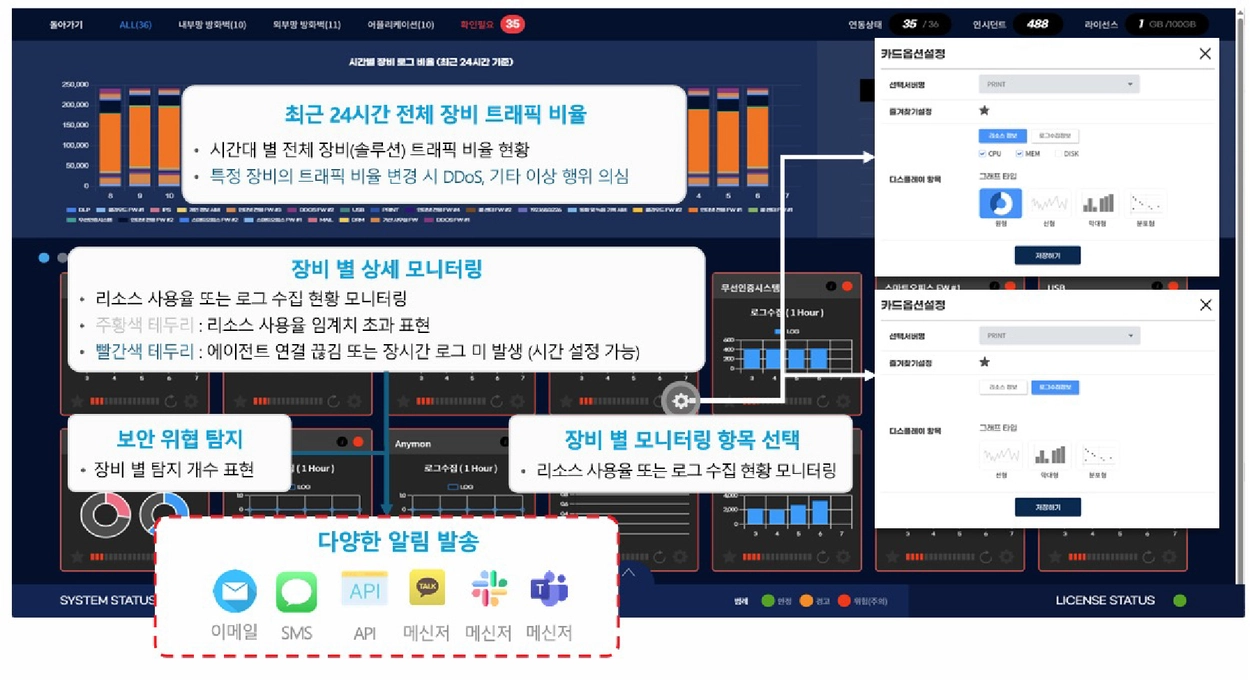 SIEM 대시보드 화면