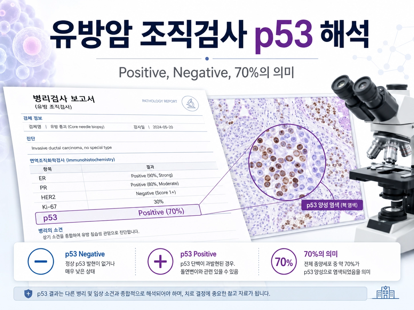 p53 돌연변이