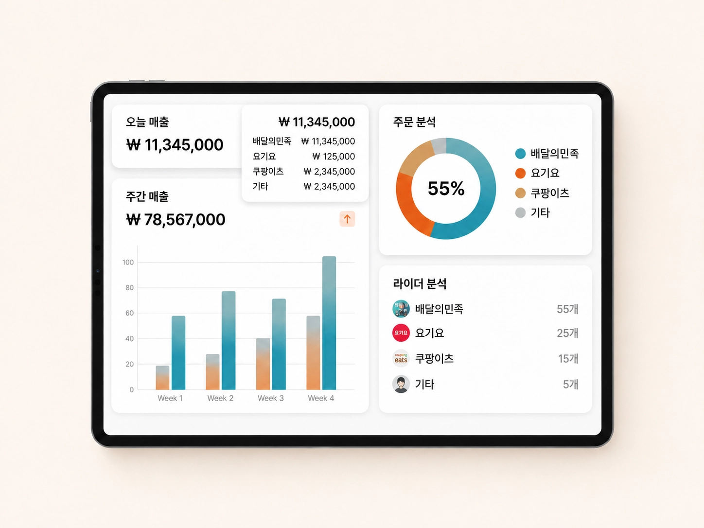 매장의 진짜 수익을 확인하는 오더엔