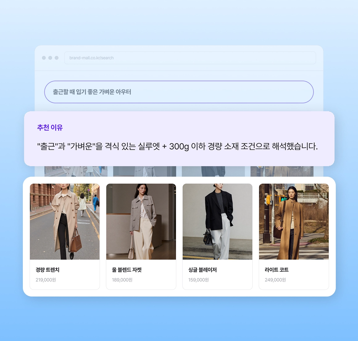 자사몰 검색창에 "출근할 때 입기 좋은 가벼운 아우터"를 입력하자, 질문을 실루엣과 무게 조건으로 해석한 추천 이유와 함께 아우터 상품들이 나열된 화면