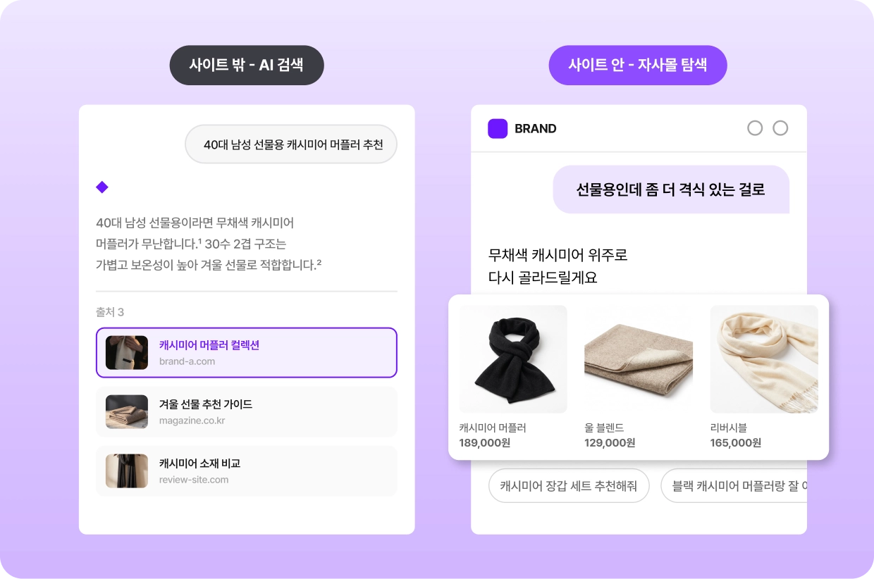 AI 검색 답변의 출처에 브랜드 상품 페이지가 인용되고, 자사몰에서는 "선물용인데 좀 더 격식 있는 걸로"라는 고객 말에 맞춰 캐시미어 머플러 상품이 다시 추천되는 화면