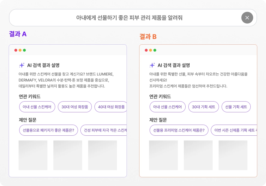 두 개의 결과 창(A, B)을 나란히 배치해 AI 검색 결과, 연관 키워드, 제안 질문을 비교하는 시뮬레이터 예시 화면