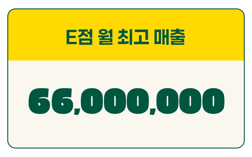월 최고 매출 카드 3