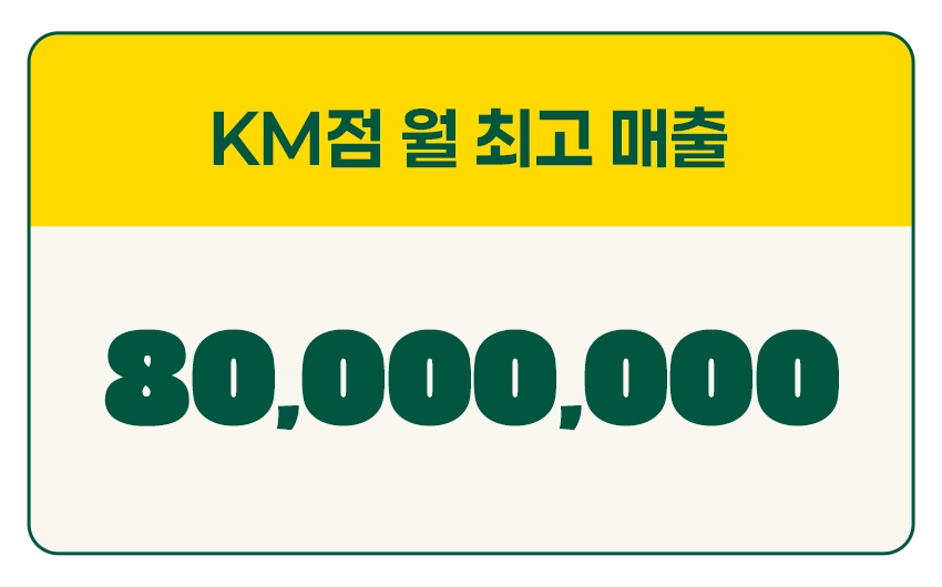 월 최고 매출 카드 6