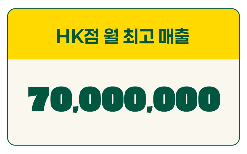 월 최고 매출 카드 4