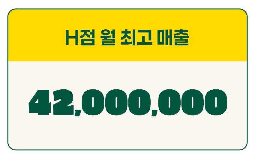 월 최고 매출 카드 1