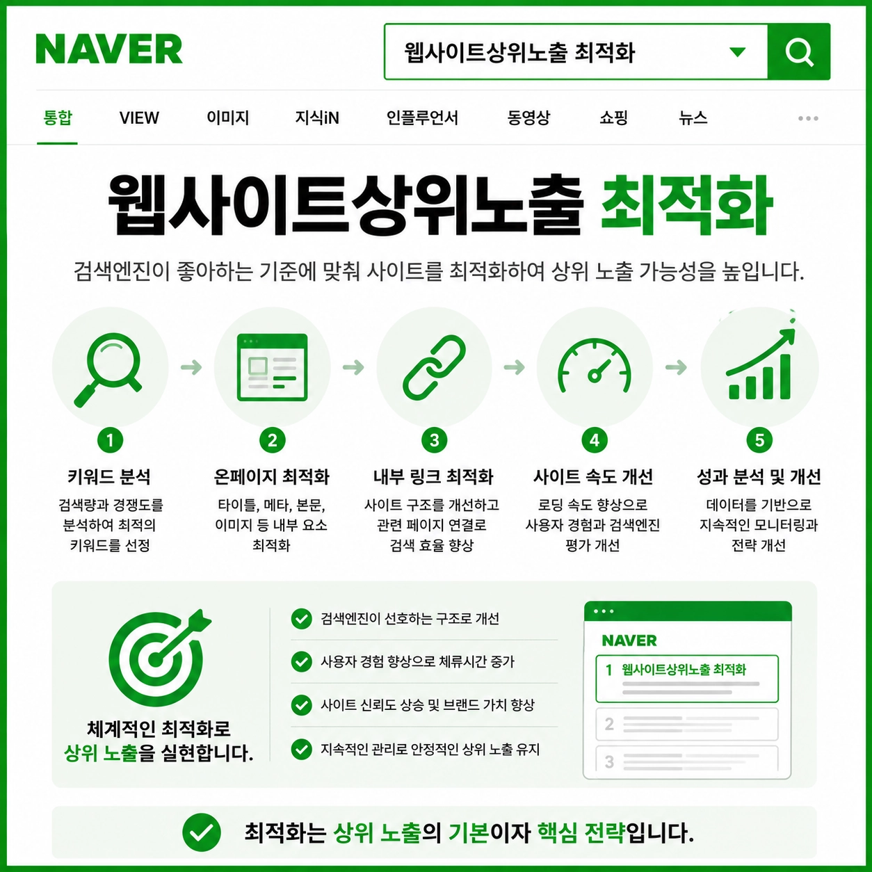 웹사이트상위노출 최적화