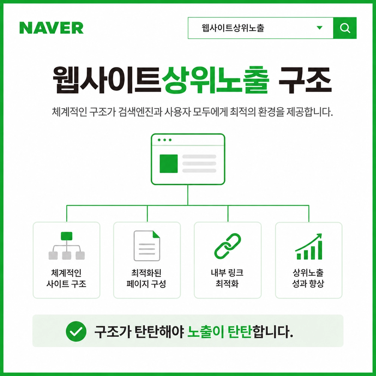 웹사이트상위노출 구조