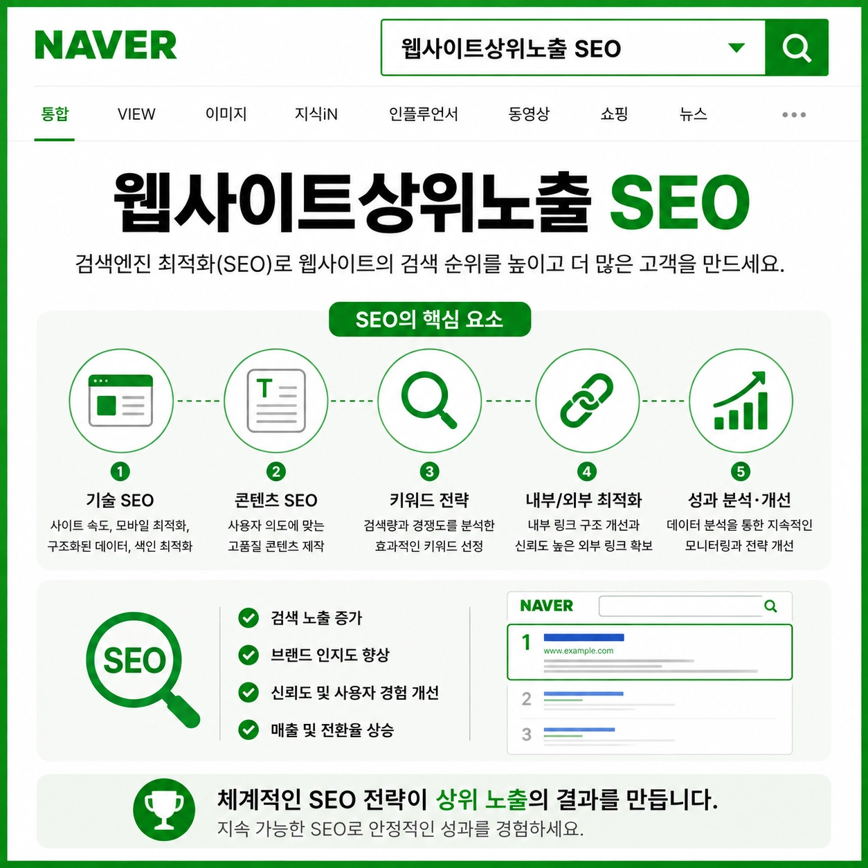 웹사이트상위노출 SEO