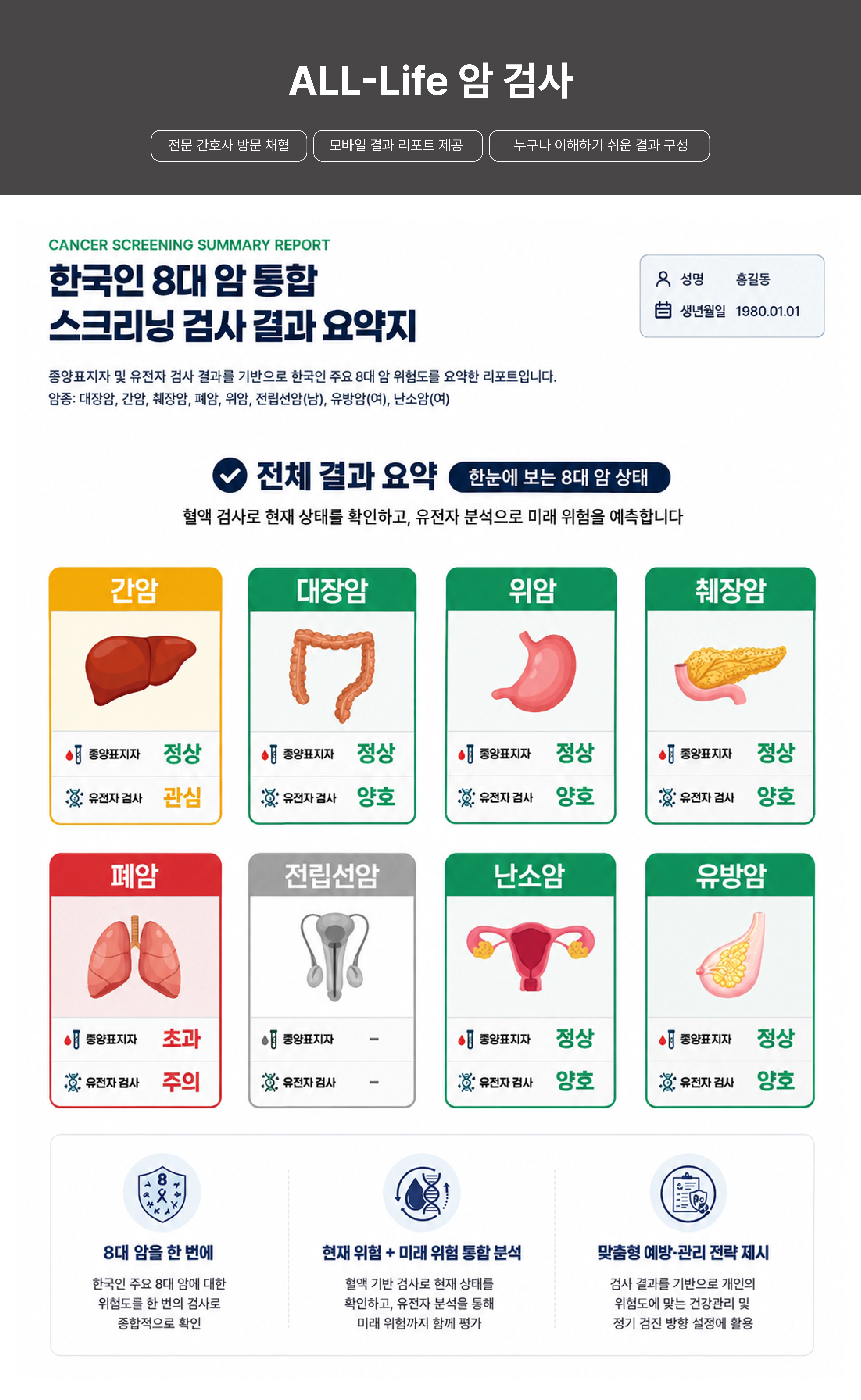 검사 결과 요약지