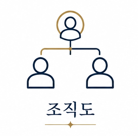 조직도