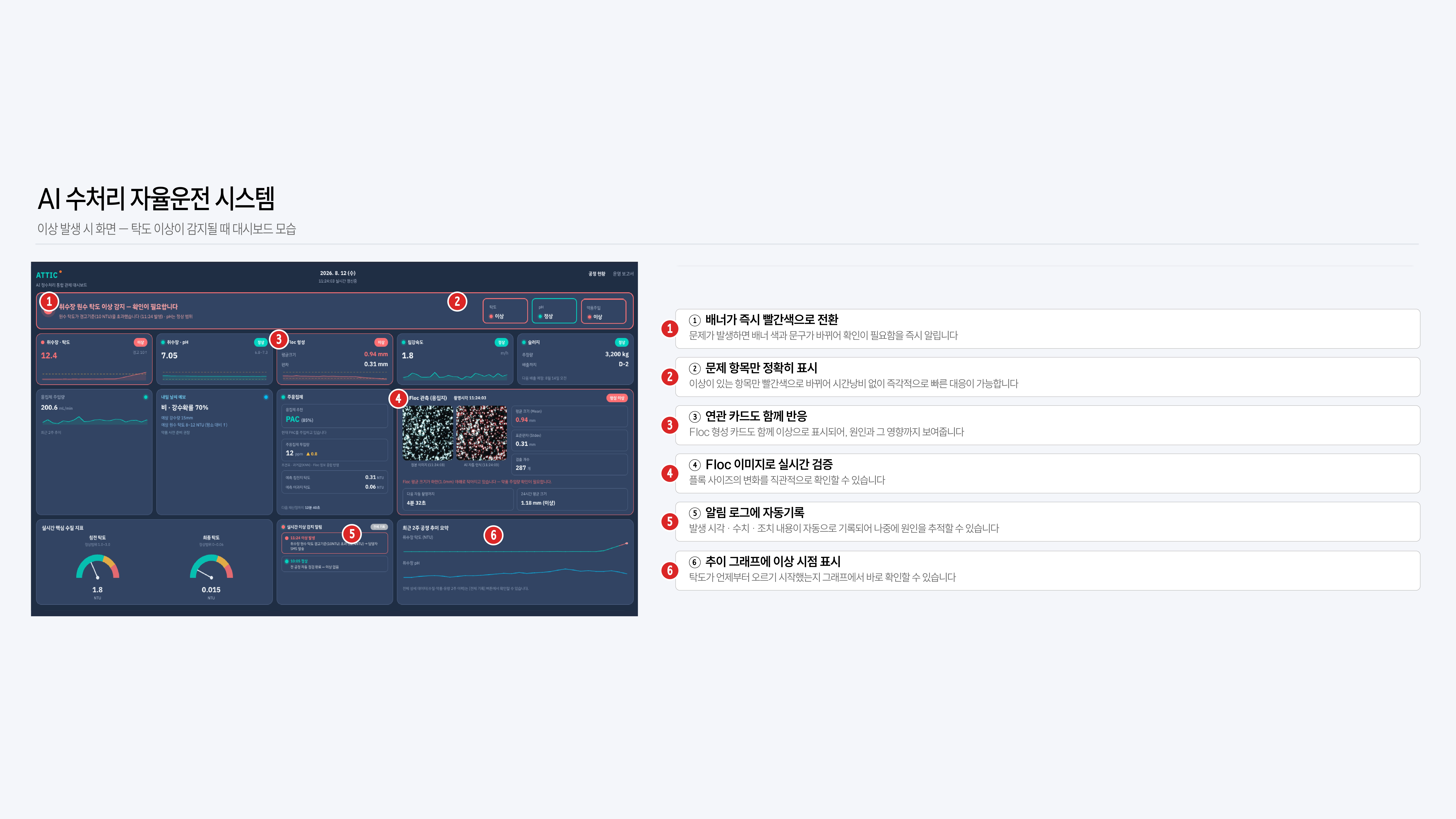 메인 대시보드 이미지
