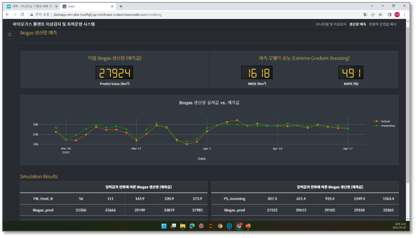 Attisan Optimizer™