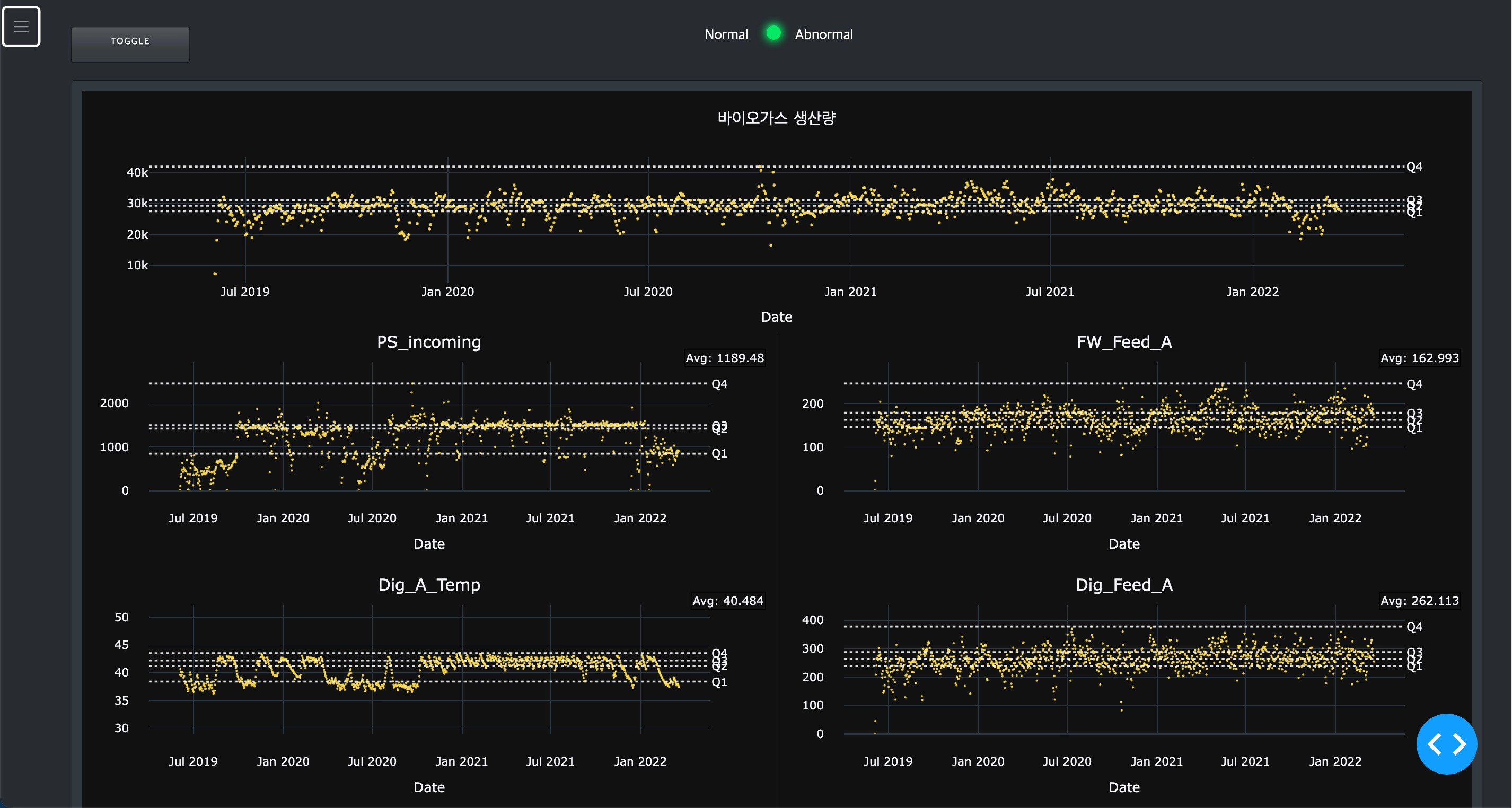 Attisan Predictor™