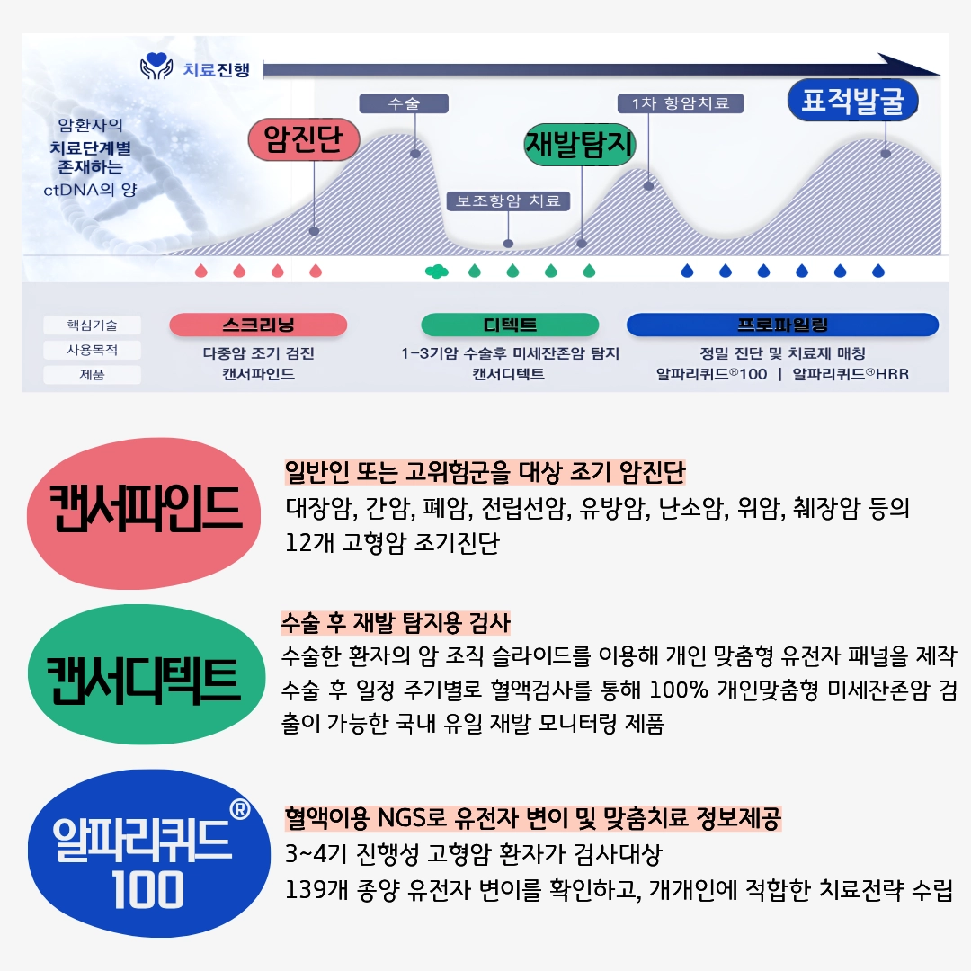 프리미엄 리프팅 이벤트
