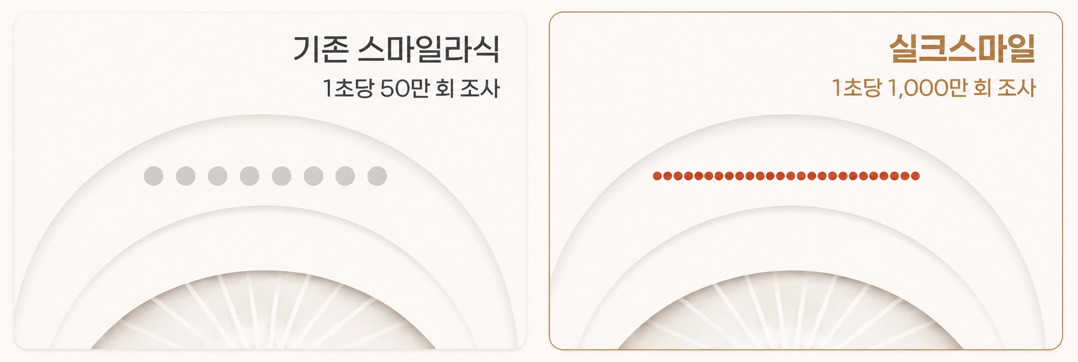 레이저 조사 빈도 비교