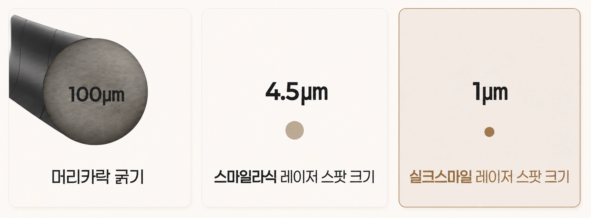 레이저 스팟 크기 비교