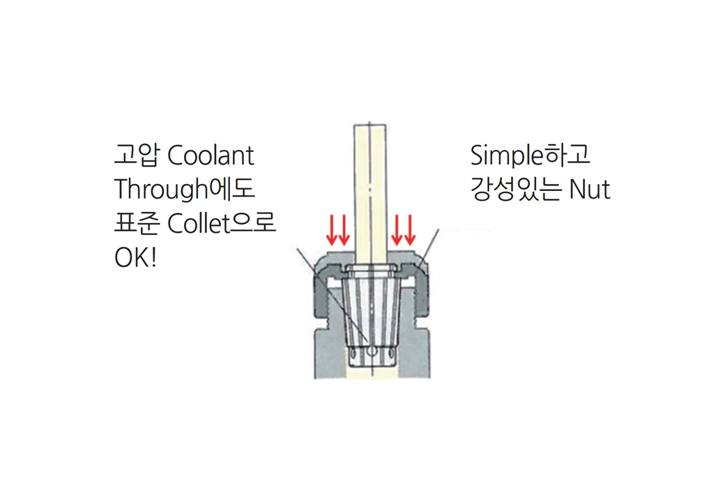 COLLET 체결 방법