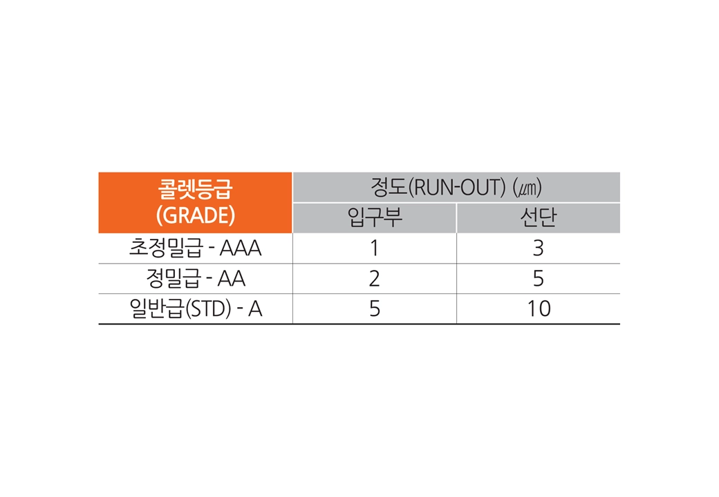 다양한 사이즈의 콜렛 조합이 가능