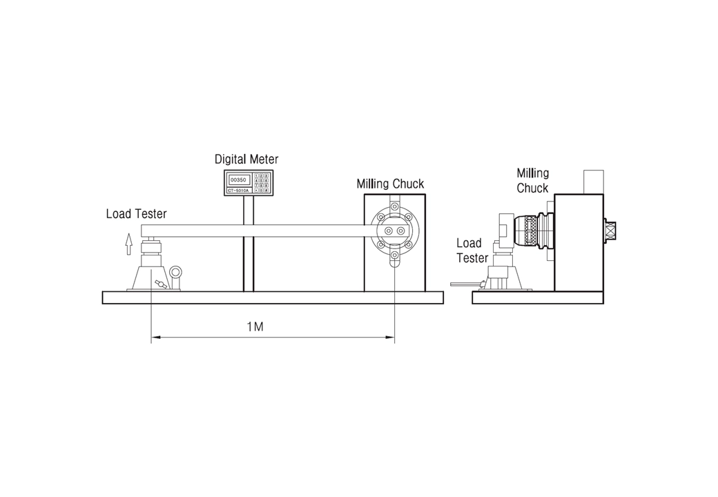 MILLING CHUCK 의 강력한 Torque