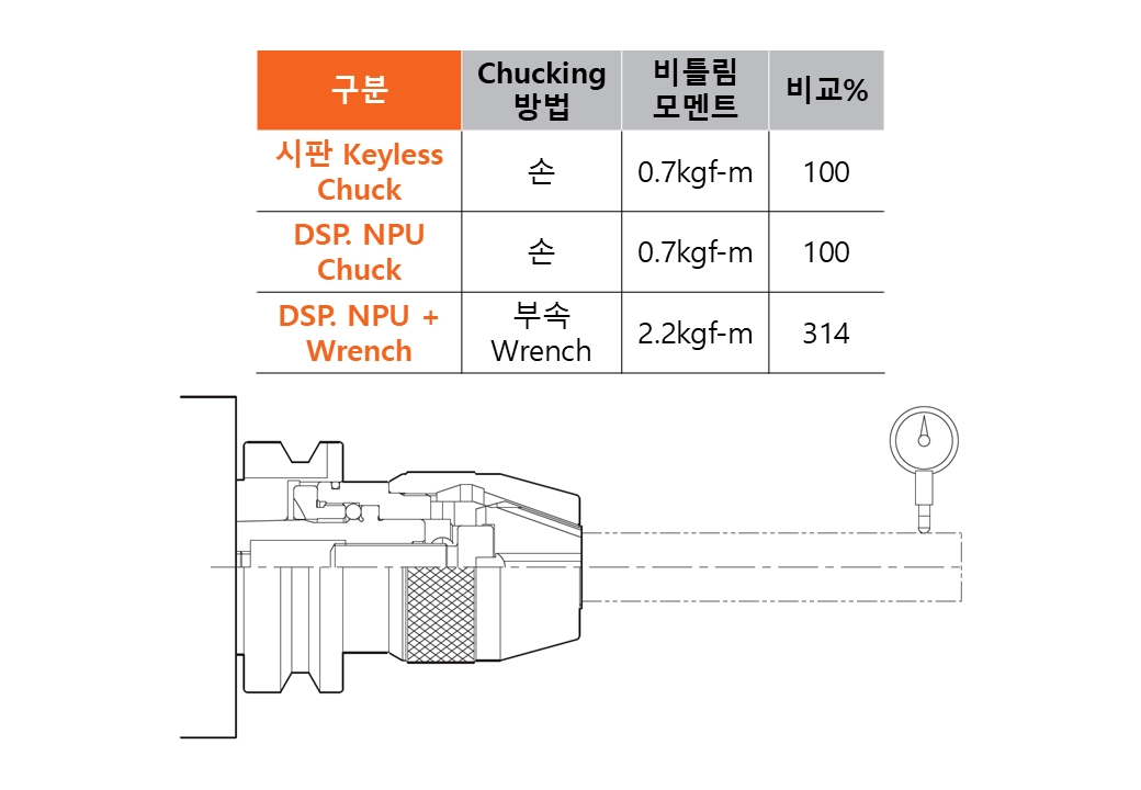 강한 내구성과 정도