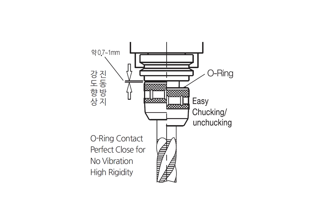 High Rigidity Maximize Flexibility