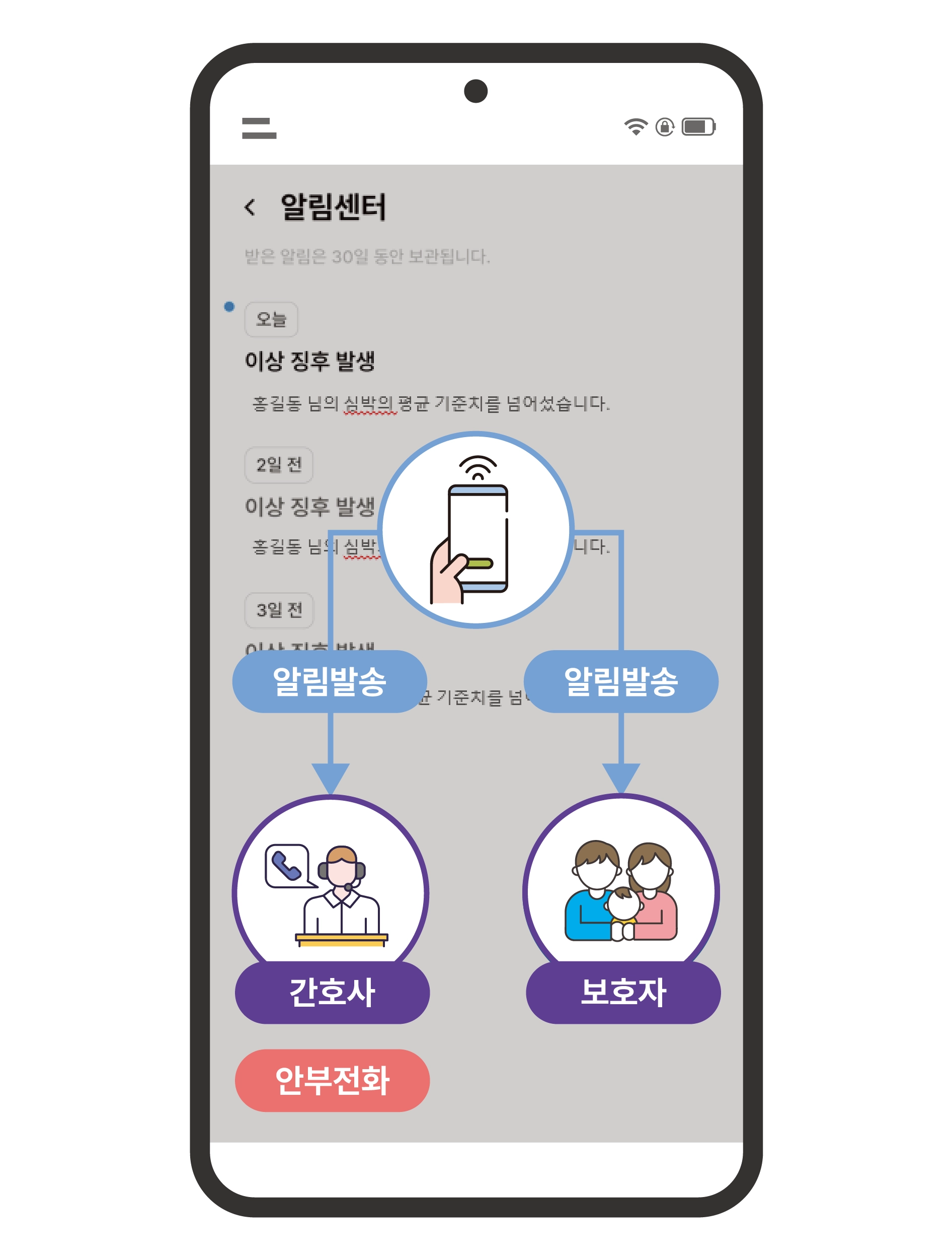 보호자 알림 화면
